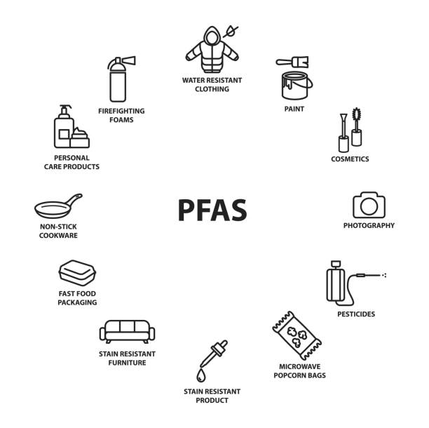 What is PFAS in Baby Wipes