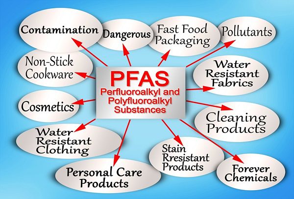 PFAS in baby products 