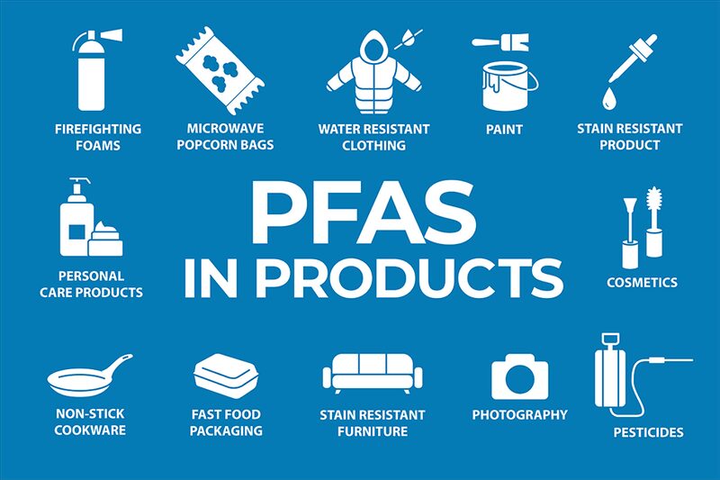 PFAS in different product