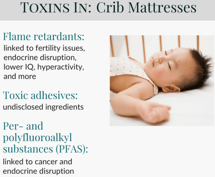 PFAS in Crib Mattresses and Waterproof Covers